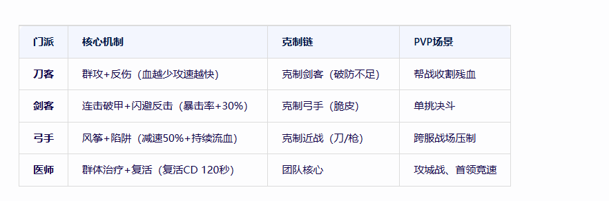 《热江点卡版》：经典武侠再续，公平江湖等你来战！